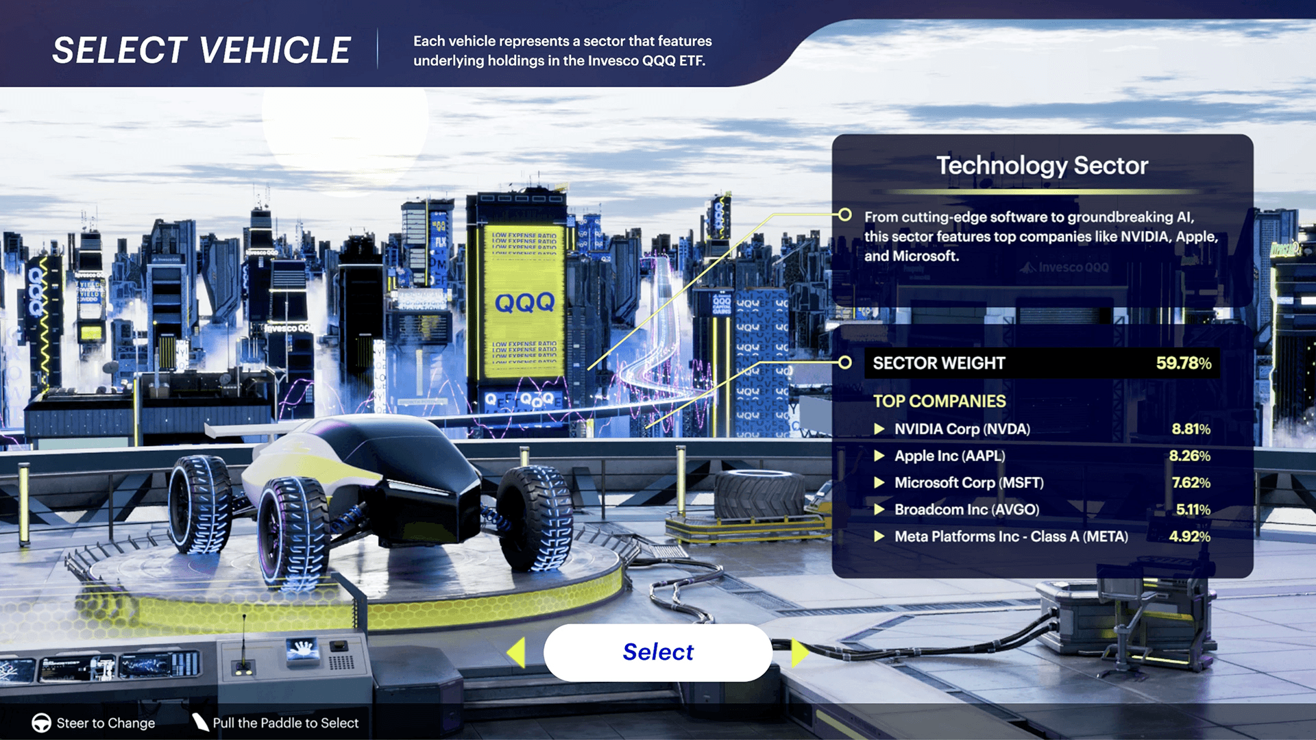 The Technology Sector – From cutting-edge software to groundbreaking AI, this sector is home to top companies such as NVIDIA, Apple, and Microsoft.